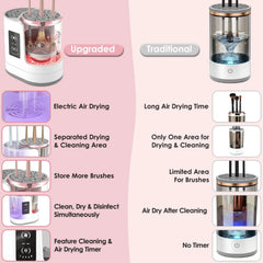 Electric Makeup Brush Cleaner Uv Sterilizer and Dryer